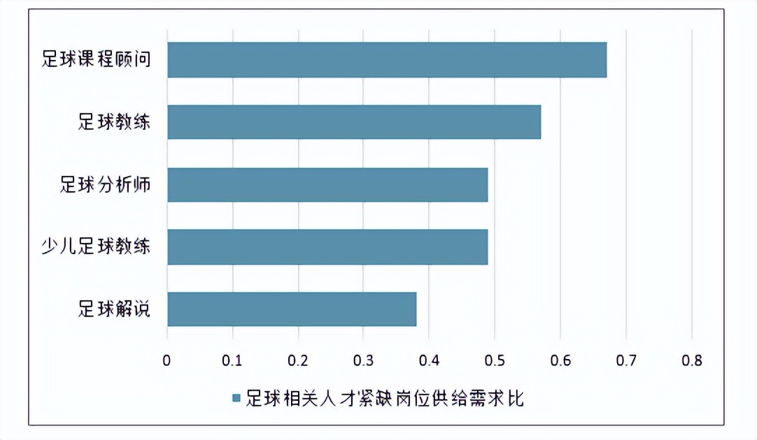 壹戈学院百科,上海专业足球教练培训