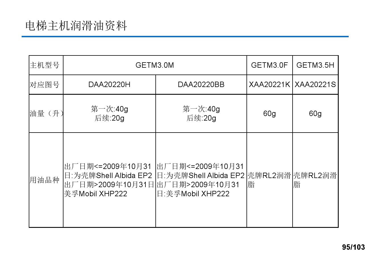 奥的斯电梯安装培训资料,奥的斯电梯保养流程视频