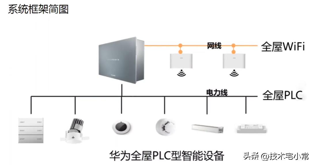 华为小米智能家居哪个性价比高,智能家居小米生态华为生态哪个好