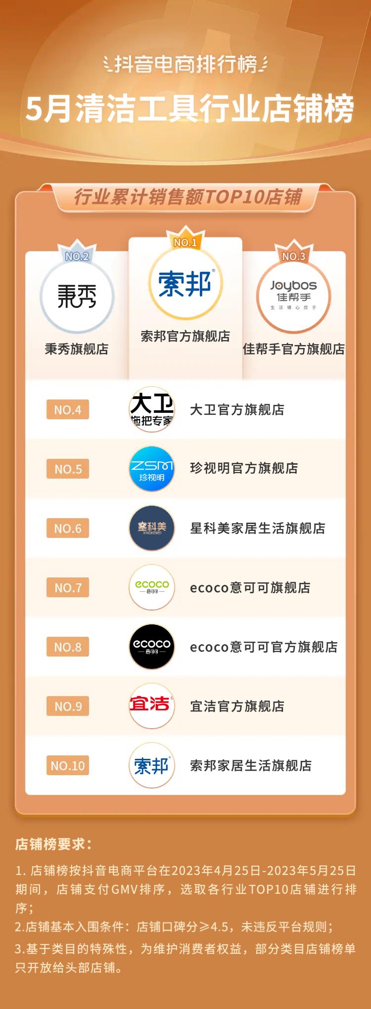 抖音电商都有哪些品类,抖音电商如何选好品类呢