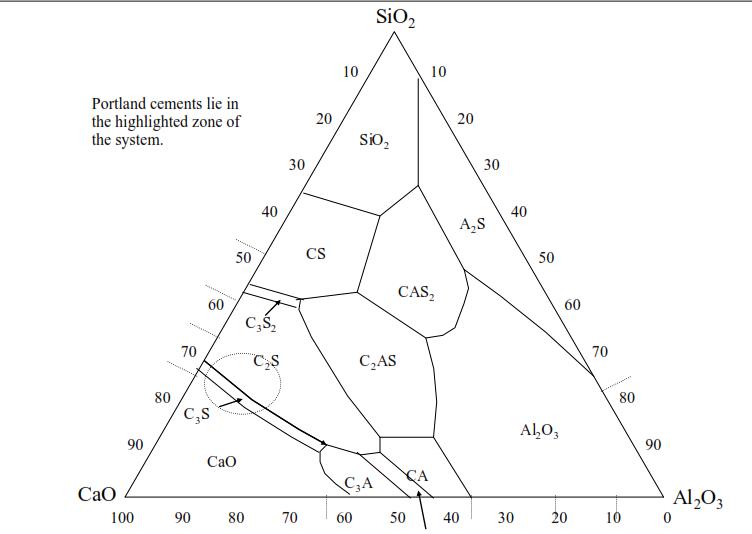 水泥熟料中四种成分的特点,水泥熟料有害成分