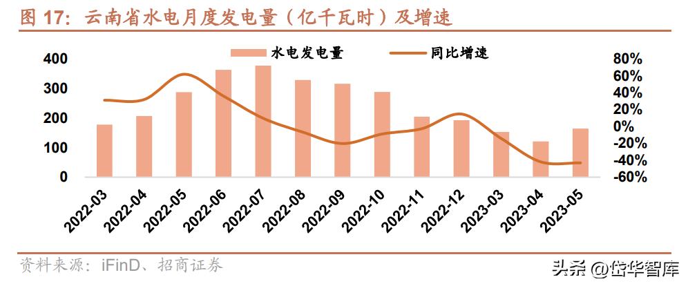 粤电力a股票最新分析,电力板块粤电力a怎么样