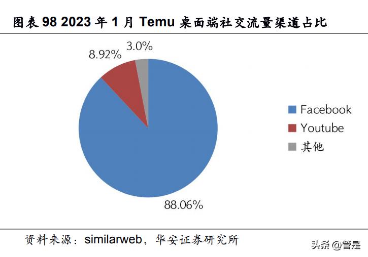 拼多多如何发展核心竞争力,拼多多的社交电商之路案例分析
