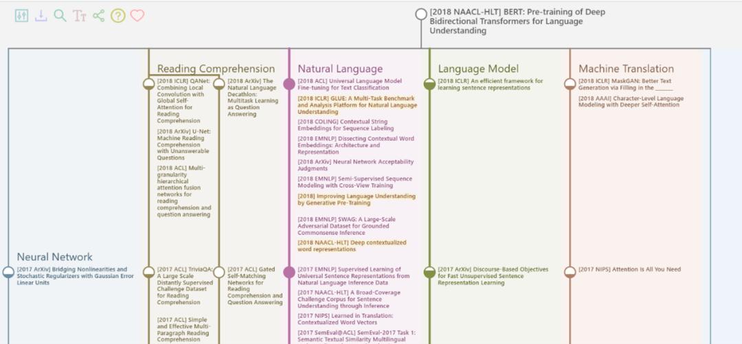 国外免费科研资源平台,科研必备1个提升科研效率的神器