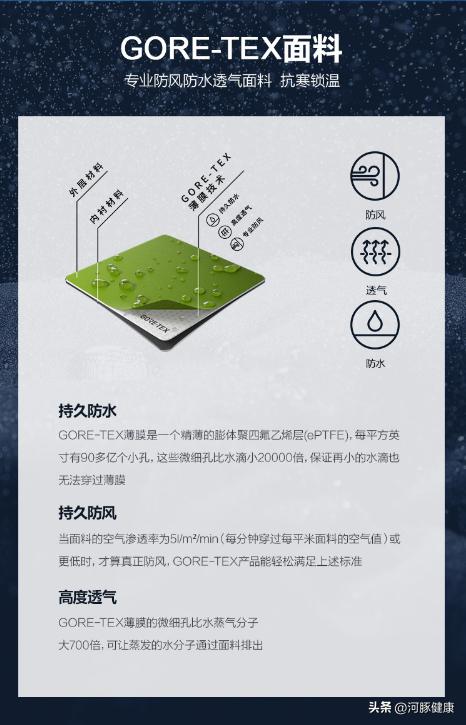 大几千的羽绒服是智商税吗,有没有必要买几千上万的羽绒服