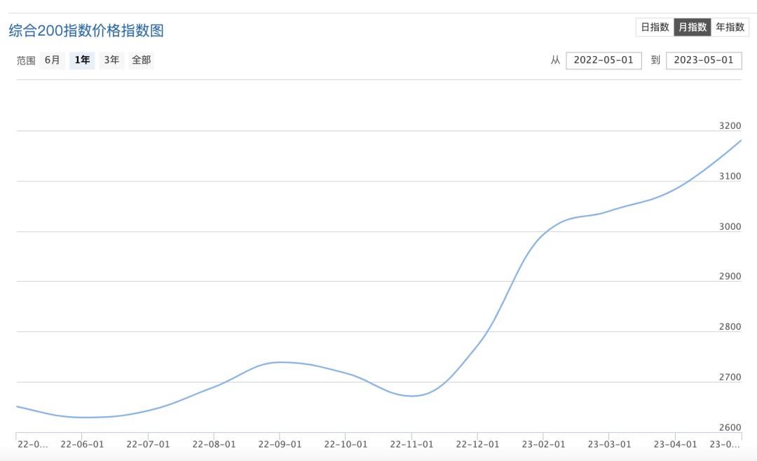 协会告急：有资本恶意推动中药材价格暴涨，行业面临崩盘