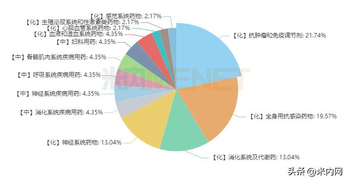 恒瑞医药创新药爆发期,恒瑞医药即将获批新药