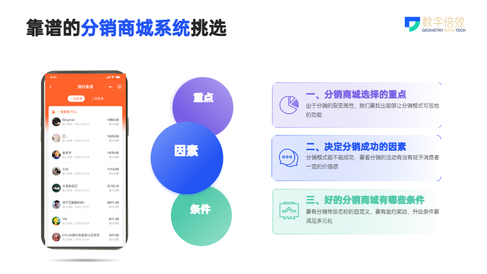 分销商城系统哪家强些,分销商城系统推荐