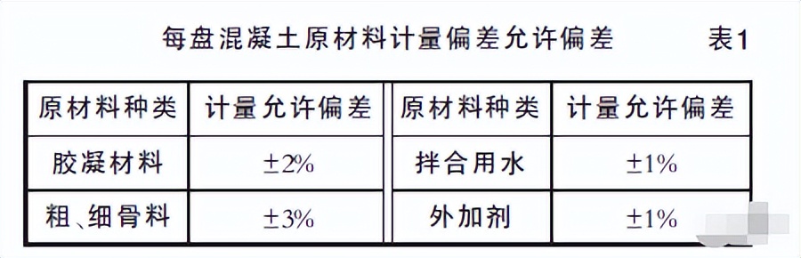 商品混凝土浇筑时加水,加水浇筑混凝土之后处理措施