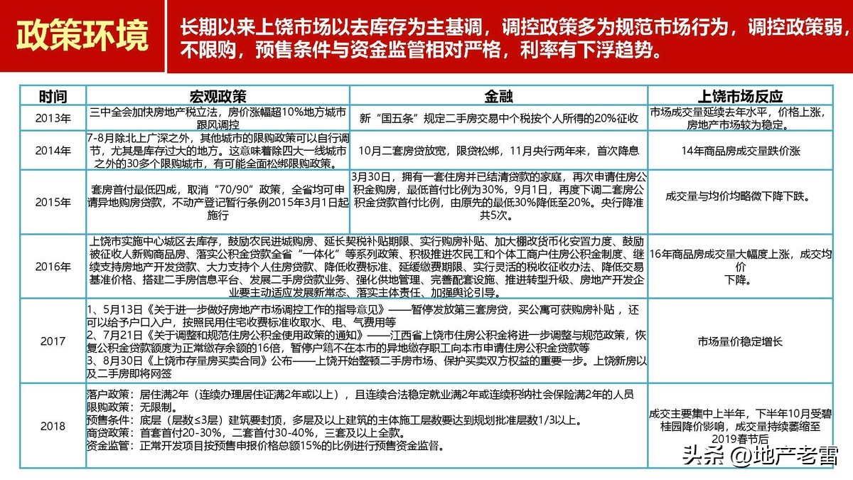 上饶_新城杨家塘项目营销策略投标报告-房地产