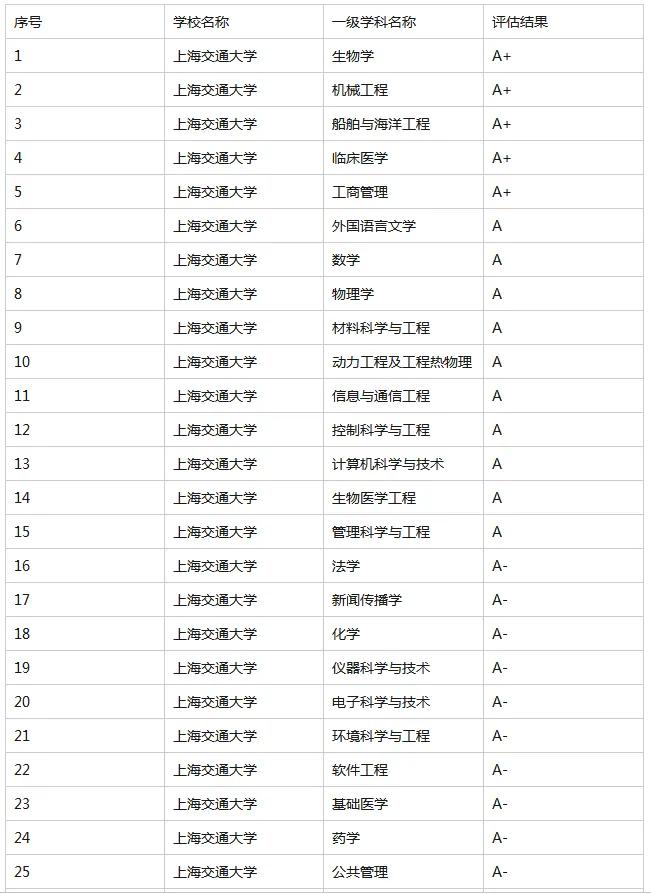 上海交大考研最新信息,考研上海大学排名一览表