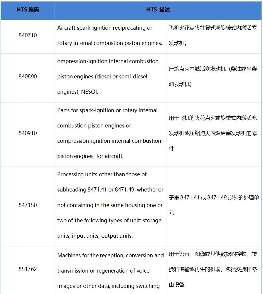 大环境背景下,涉俄企业的风险分析及合规应对