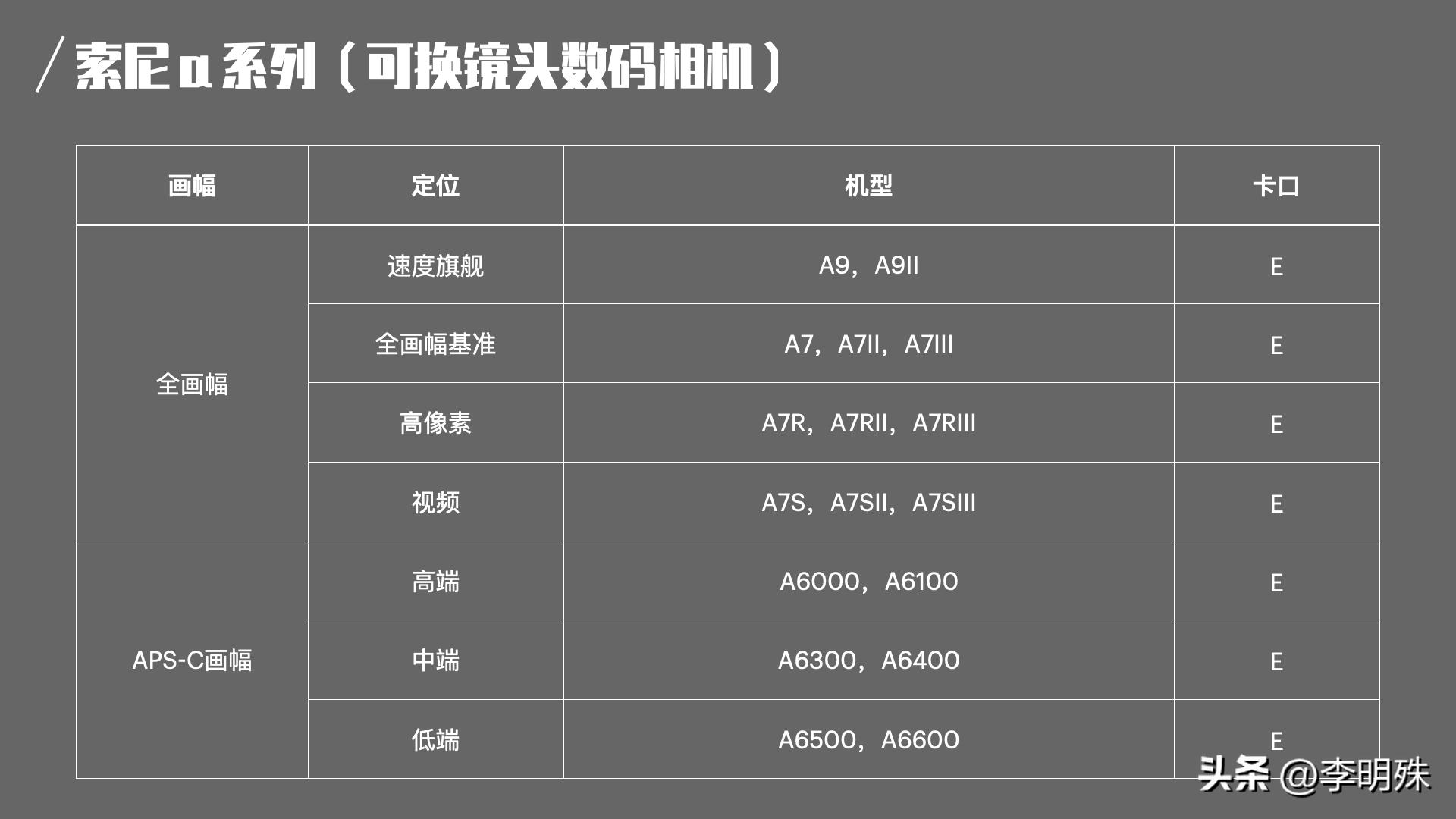 相机大乱斗(1)-佳能尼康索尼富士篇
