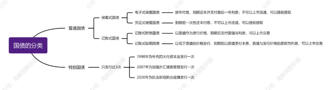 十万国债怎么买,十月国债怎样买