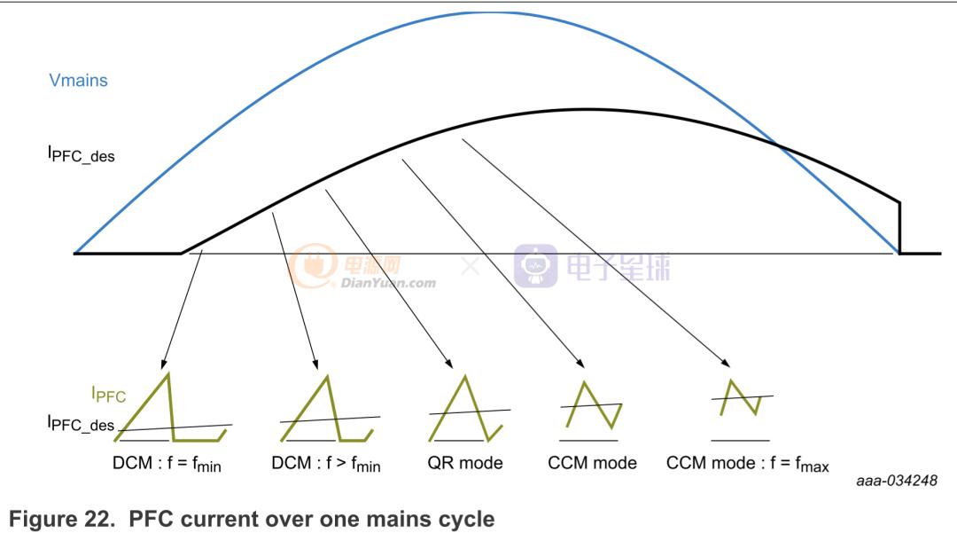 开关电源mosfet,mosfet饱和电源测评