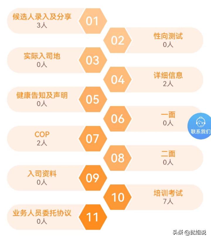 明亚保险经纪人入职流程介绍,入职明亚做保险经纪人靠谱吗