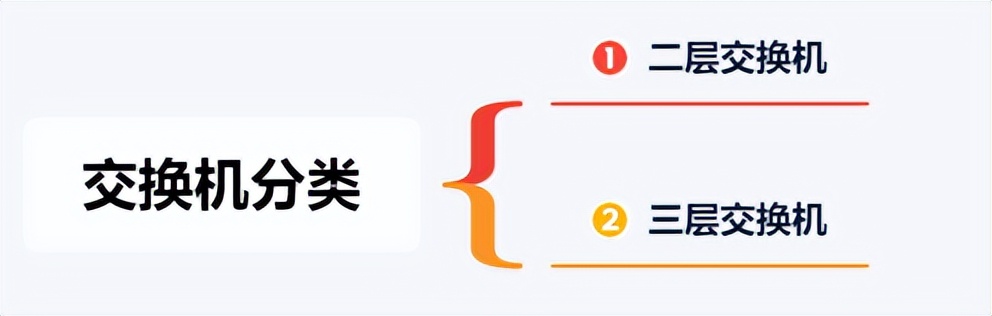 华为交换机配置命令汇总,多台交换机如何串联汇总