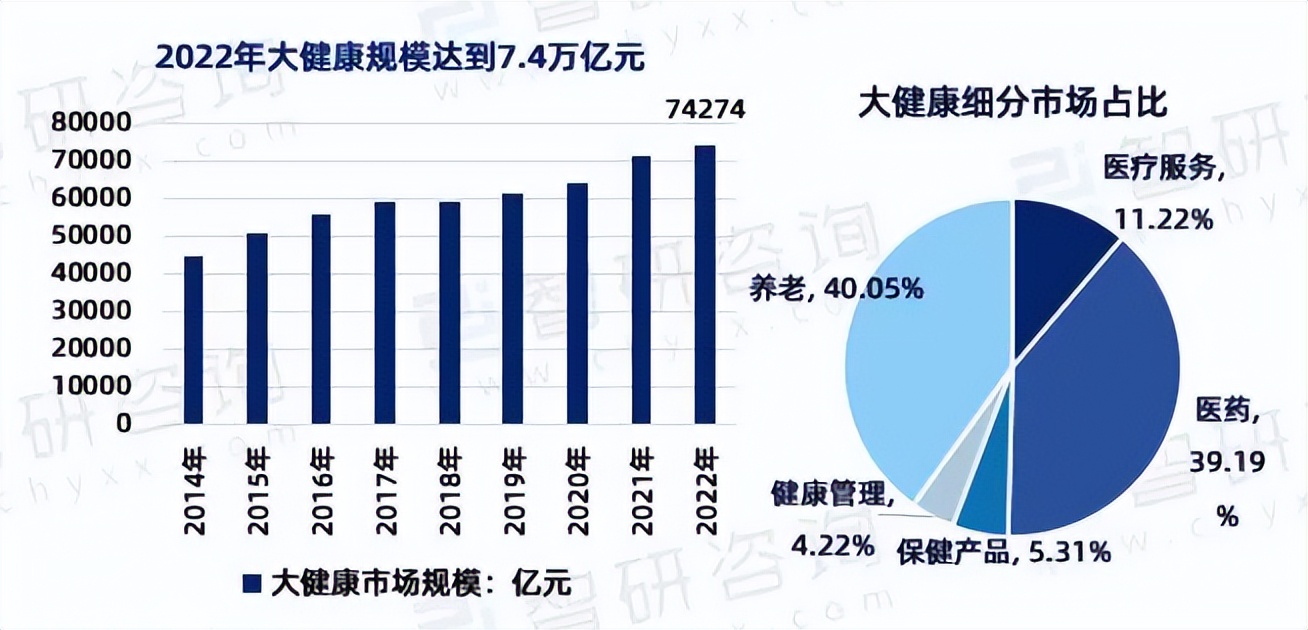 新康养观察|「守猪待兔」，华盖资本在医疗健康赛道做好慢生意
