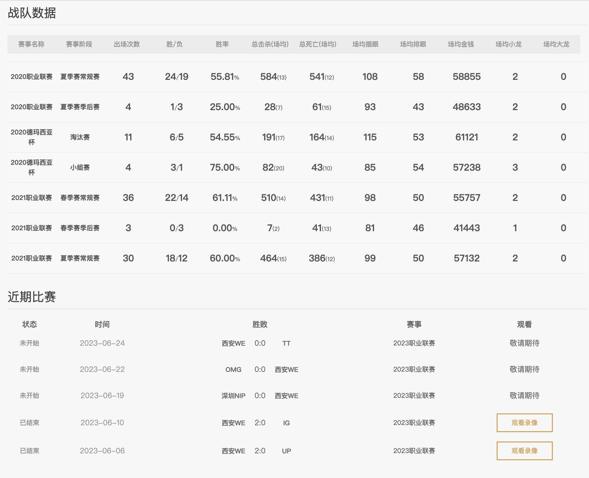 英雄联盟lpl夏季赛半决赛rng,英雄联盟lpl夏季赛