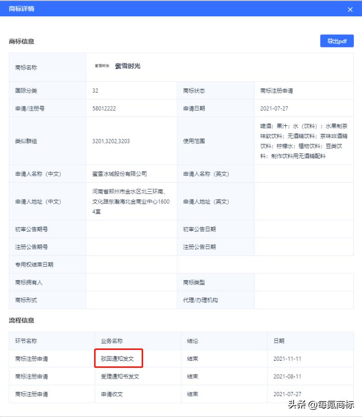 小氪资讯‖蜜雪冰城一跃而起成为“眼中钉”？申请商标被驳回？