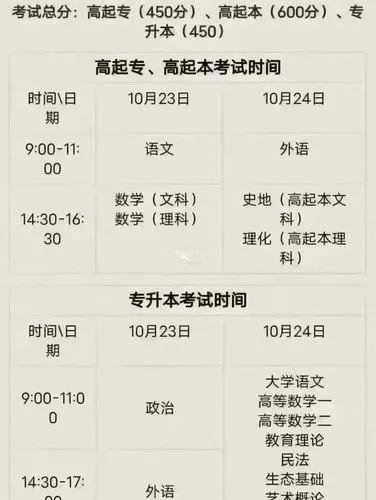 专升本难不难需要准备什么,专升本难吗流程是什么