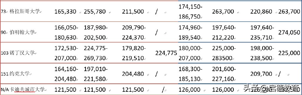 德国留学和英国留学哪个价格便宜,英国留学对比加拿大留学哪个好