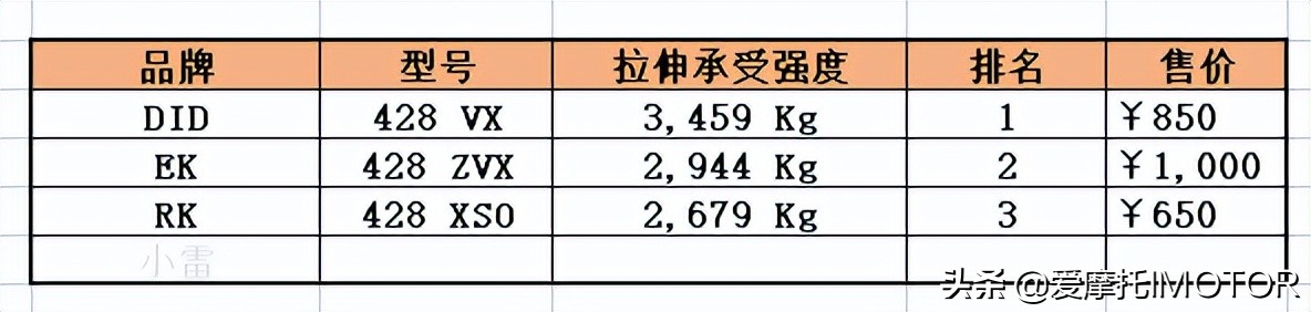 rk链条好还是kmc链条好,ek和rk绿色链条对比