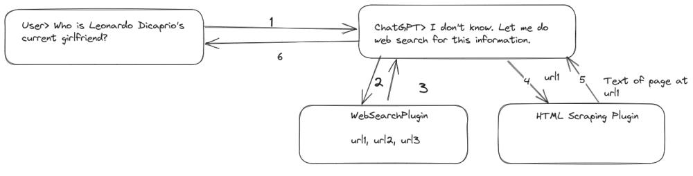 chatgpt插件开发完可以调用到吗,chatgpt如何调用插件