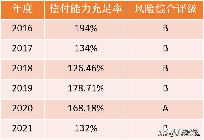 昆仑健康保险实力,昆仑健康保险公司评级