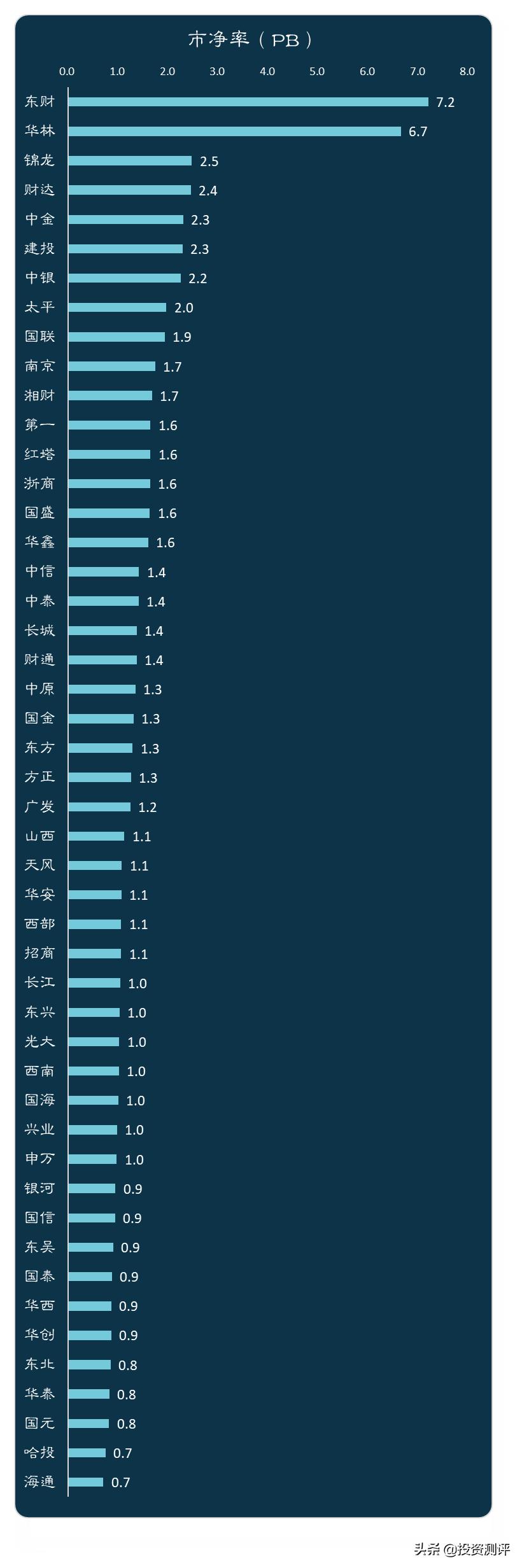 券商看到散户盈亏大数据,券商股看盘分析