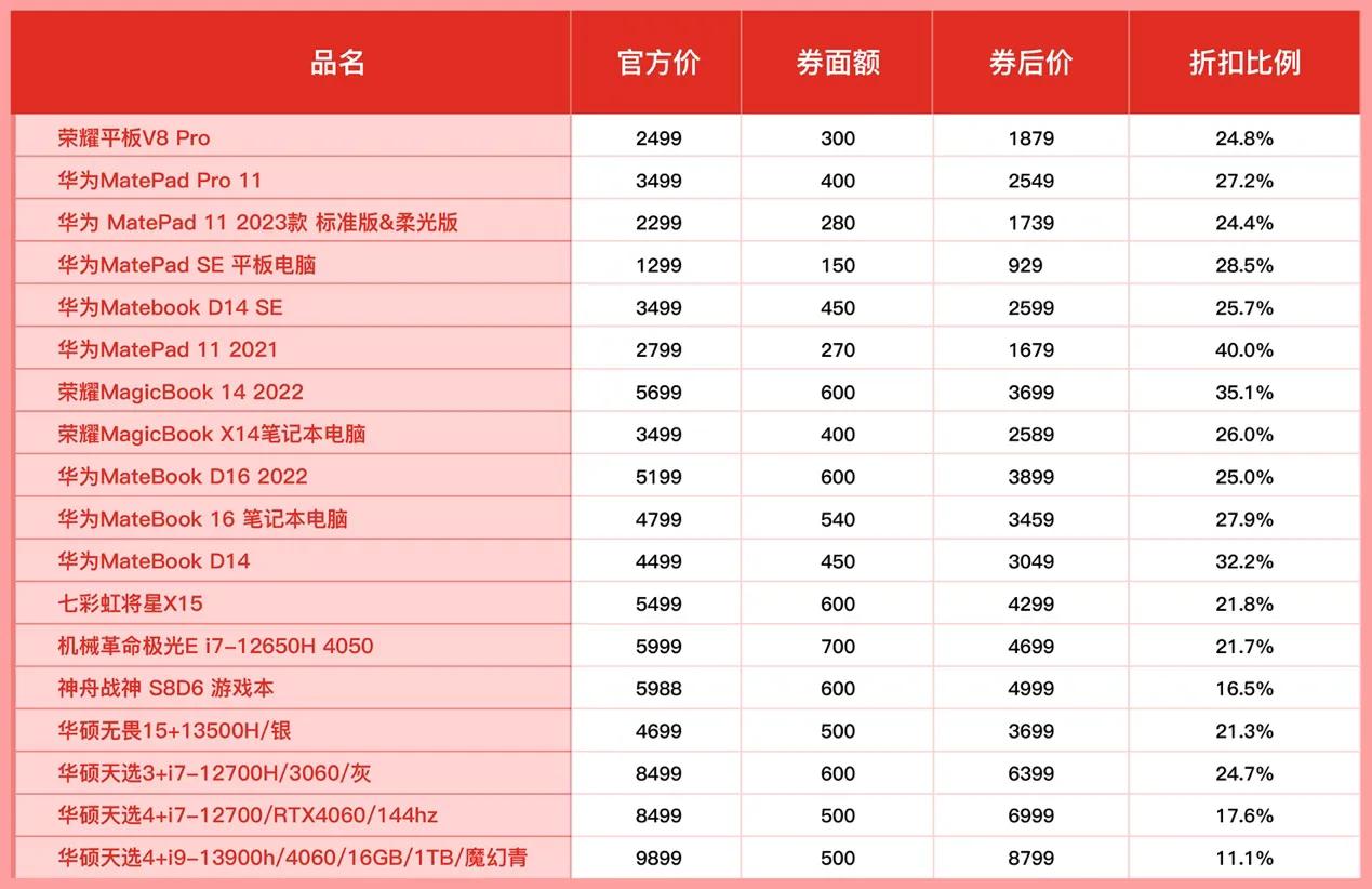 拼多多百亿补贴笔记本电脑品牌,拼多多百亿补贴的电子产品