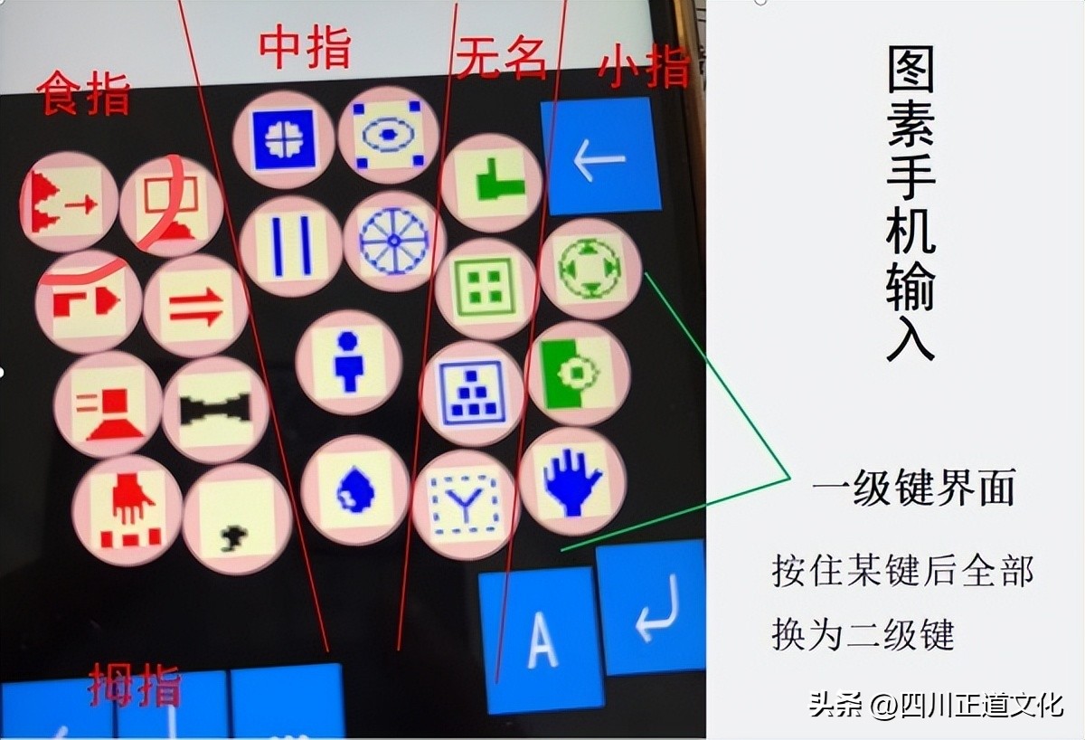神奇，汉字地区包揽全球增速前6名！文字奥秘引出人类革命