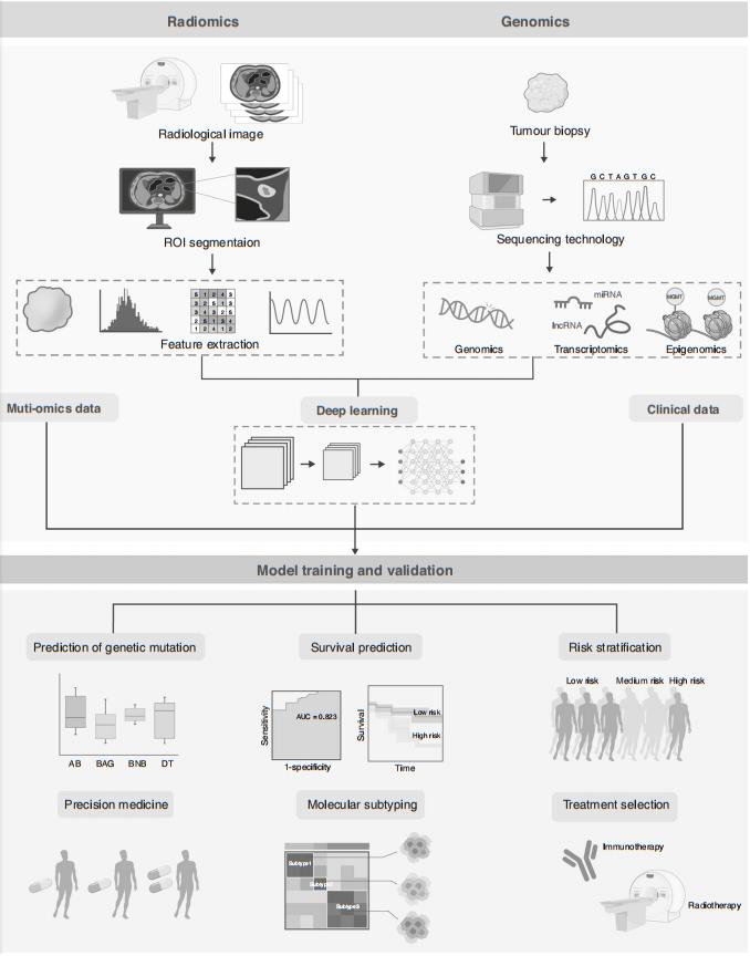 britishjournalofclinicalpharmacology,britishjournalofhematology