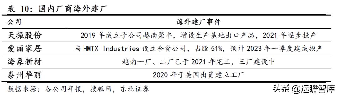 pvc地板美国关税何时解决,pvc地板出口趋势和变化