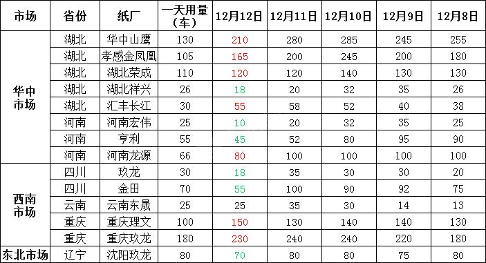 废纸调价信息10月1号废纸价格,22年3月13号废纸价格