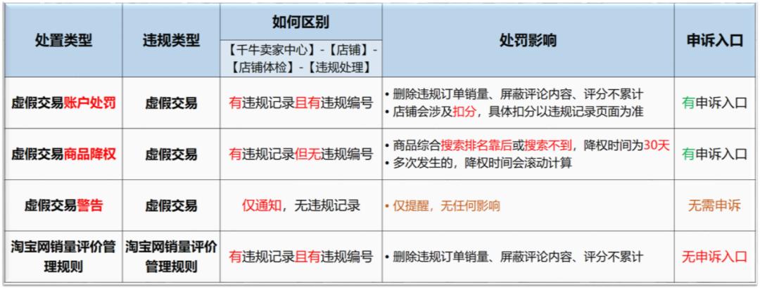 刷单需要承受什么法律责任,刷单行为可以获得多少赔偿
