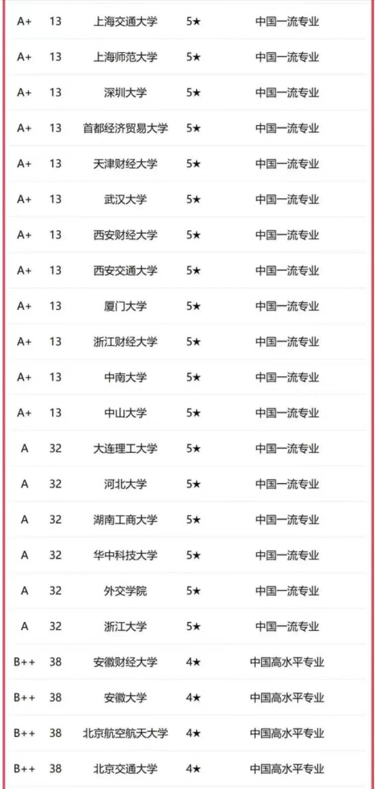 中国金融学科前50名大学,中国金融学大学最新排名