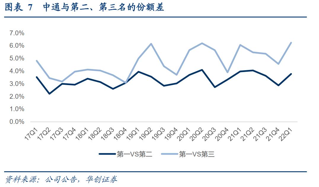 韵达股份2023年目标价,韵达股份A股收跌
