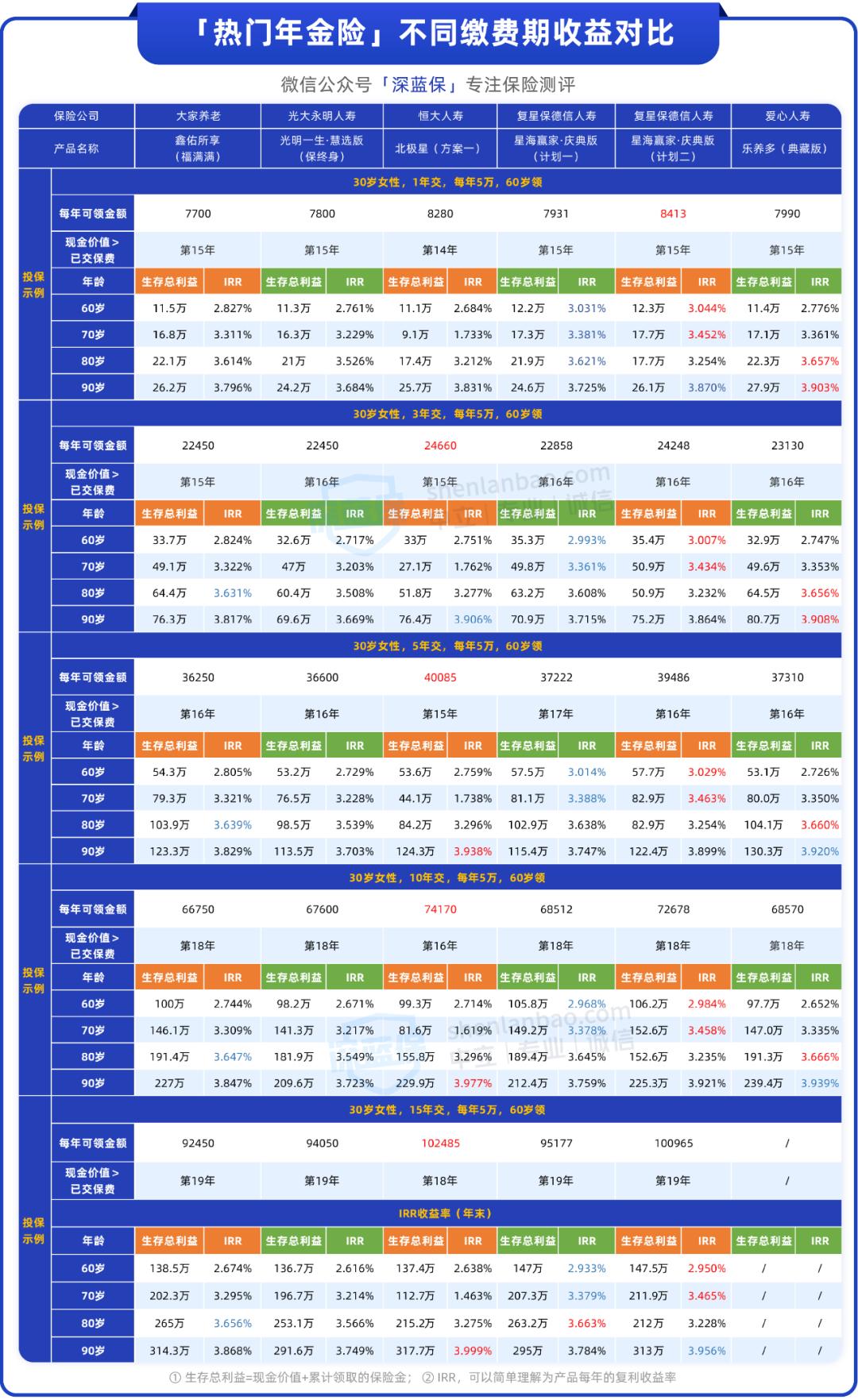 推荐的储蓄险有哪些品牌,目前哪几款理财险最划算