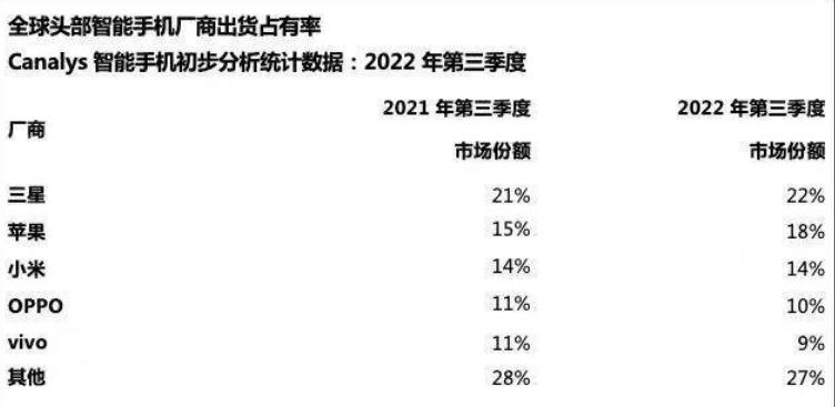 苹果手机如何超越华为,高端手机华为和苹果