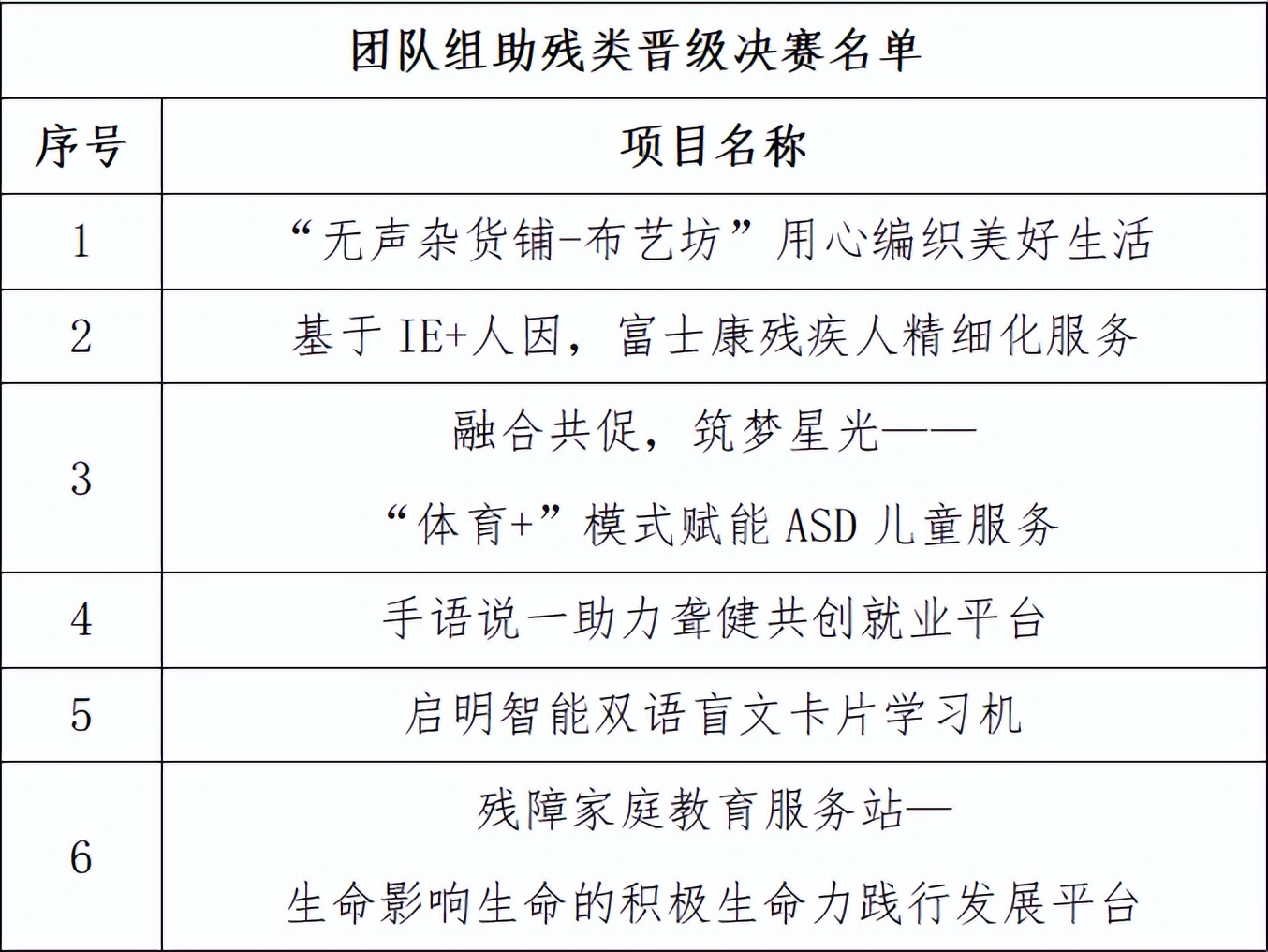 残疾人众创杯创新创业大赛奖励,2019广东众创杯残疾人公益赛