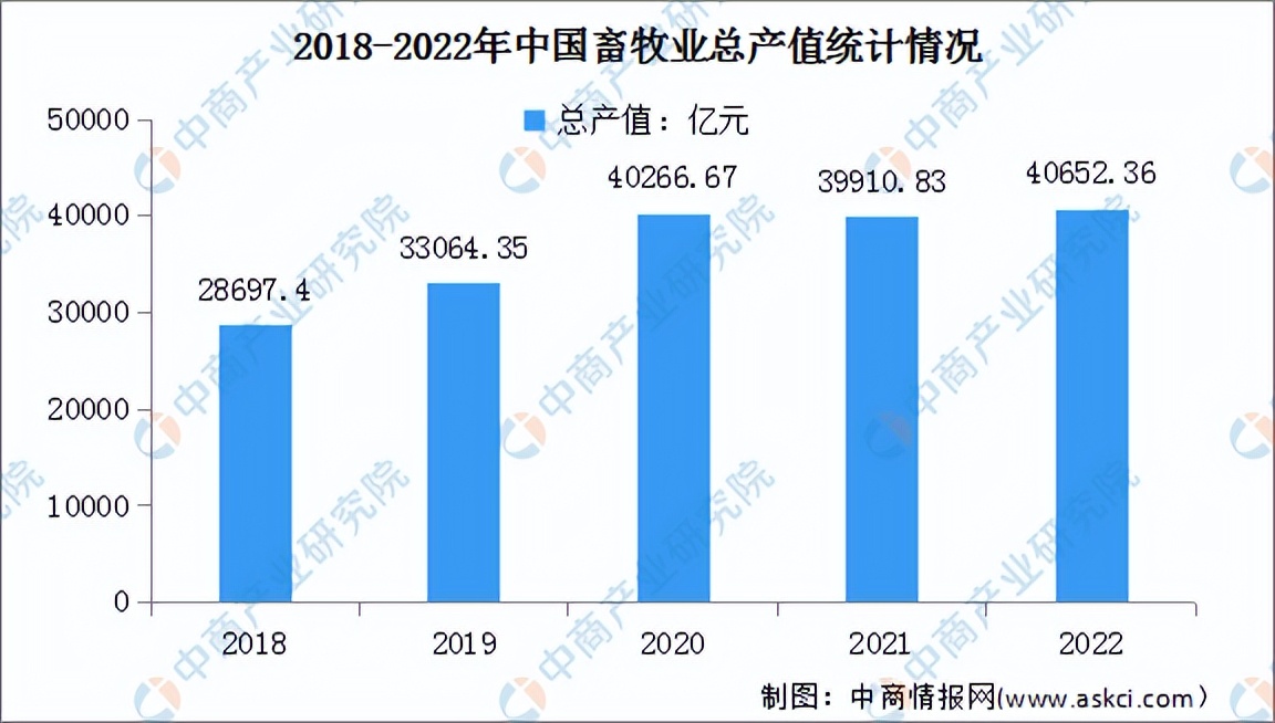 农业机械行业竞争格局,农业机械化行业分析