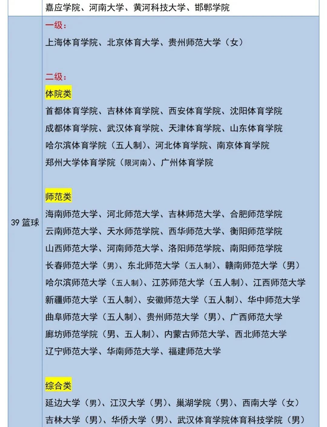 体育单招专项推荐,体育单招专项考100分能报哪个学校