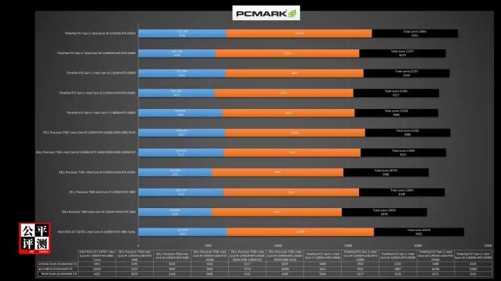 thinkpadp16瀵规瘮p15,thinkpadp12021娣卞害璇勬祴
