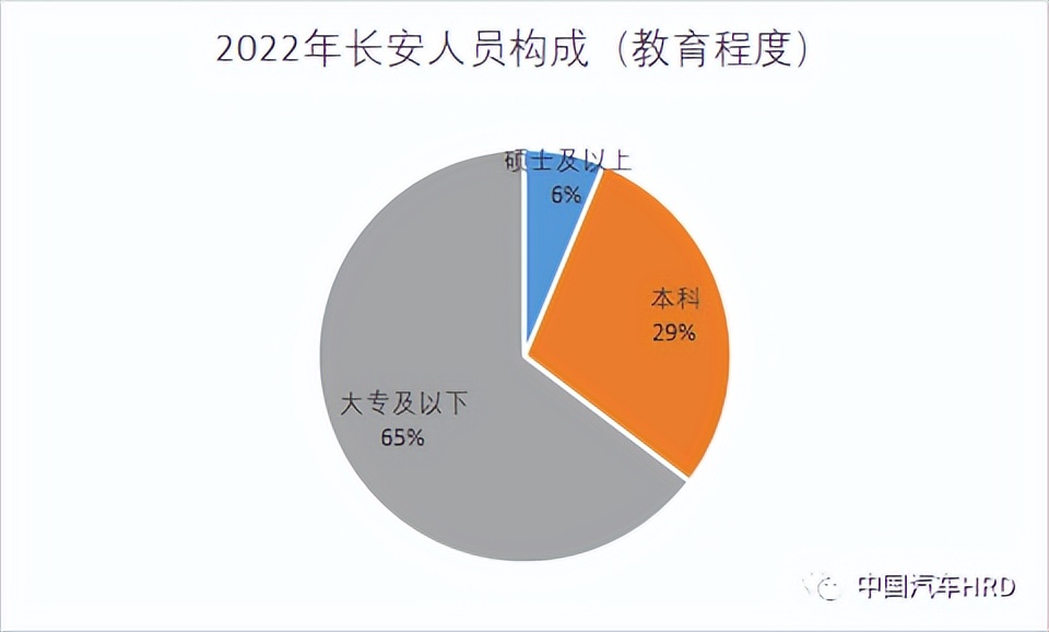 长城汽车高管薪酬,长城公司员工收入