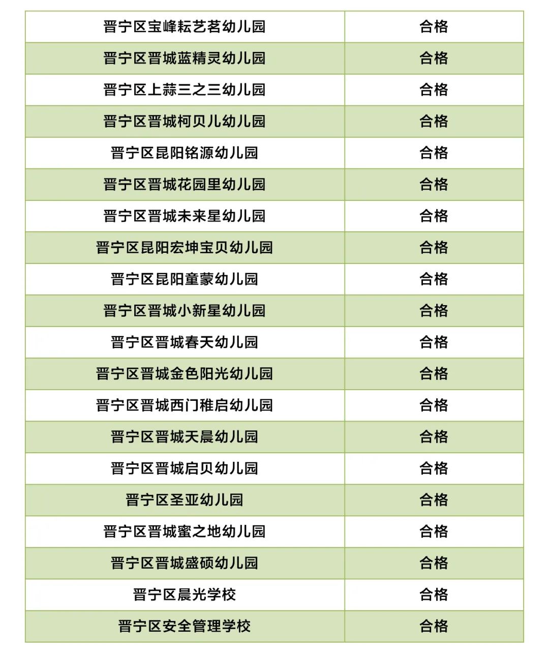 昆明校外培训课英语收费,昆明西山区校外培训