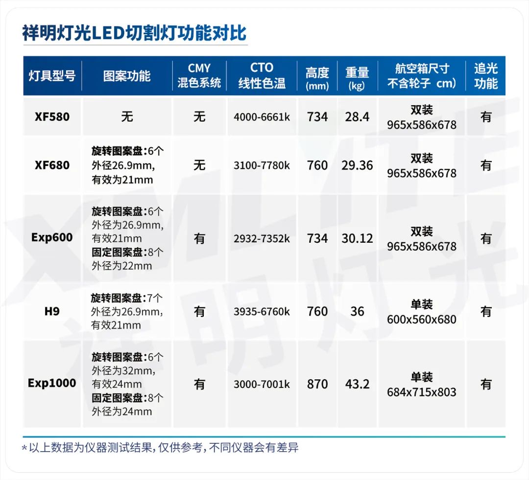 电脑切割灯哪个品牌性价比好,切割灯和图案灯哪个贵