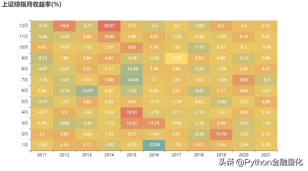 股票分析线图基础知识,手把手教你看股票k线图
