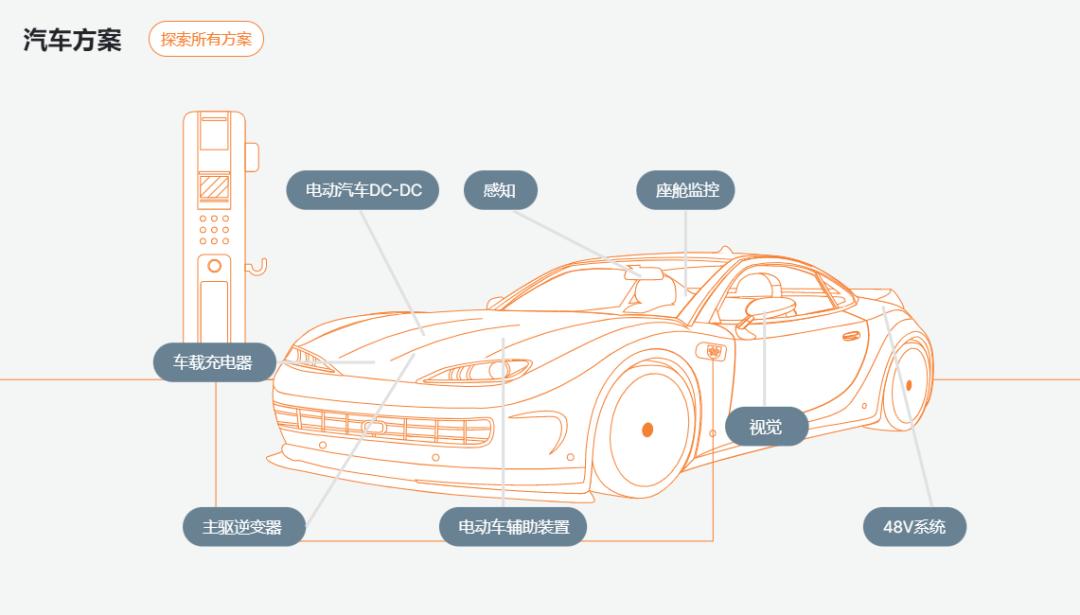 安森美停止接单了吗,安森美汽车芯片