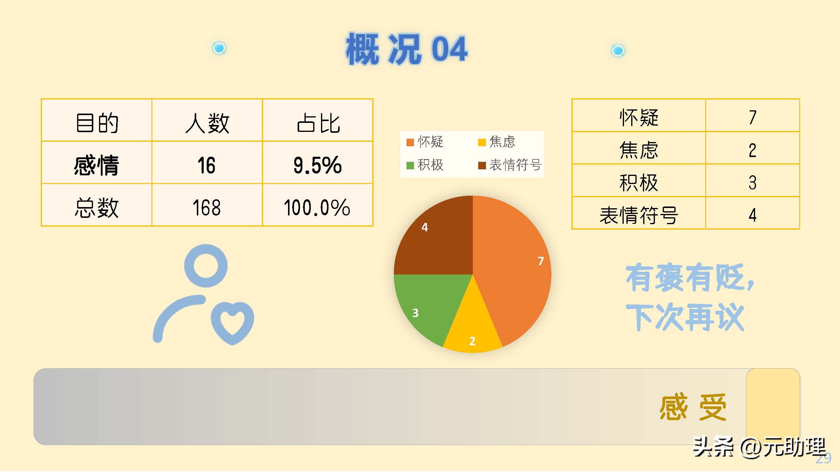 线上兼职有哪些实用的,线上兼职需要学什么